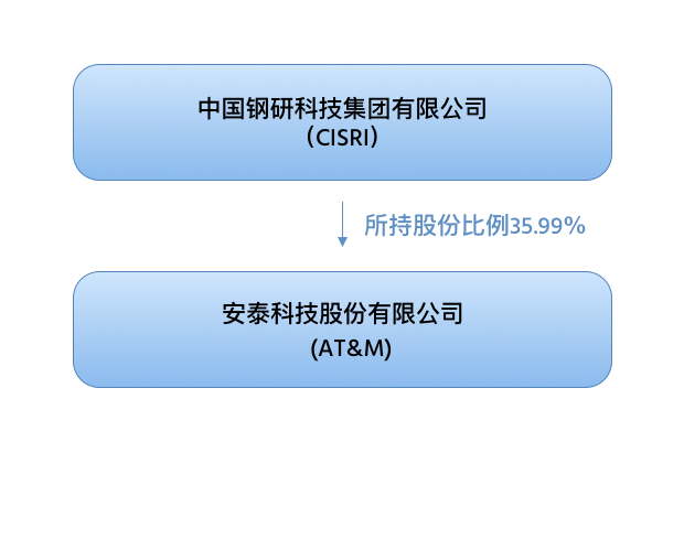 http://m.tanggi.cn/wp-content/uploads/2020/09/about.png